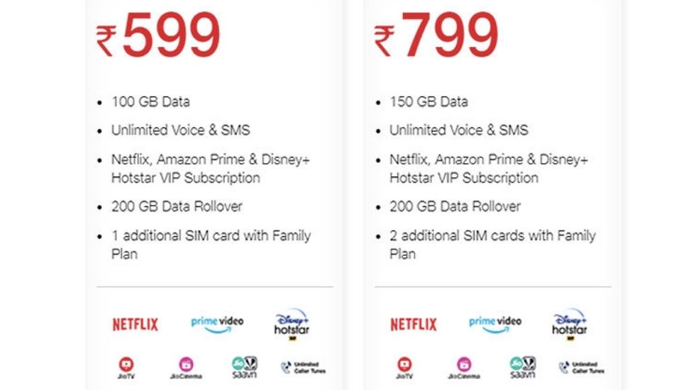 Airtel Vs Jio Postpaid Plans | Free Download Nude Photo Gallery